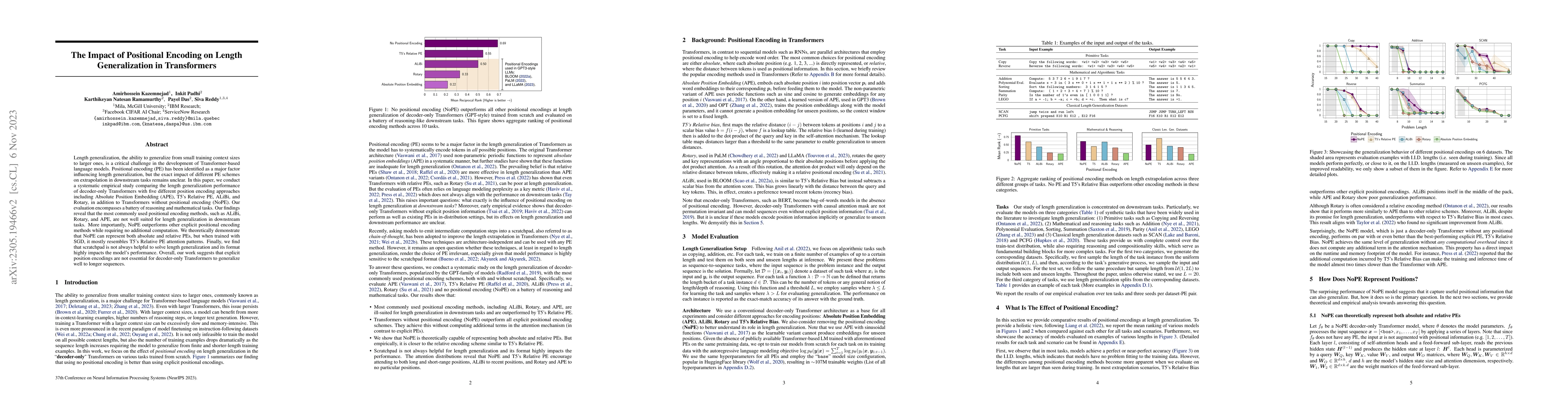 Thumbnail for The Impact of Positional Encoding on Length Generalization in
  Transformers