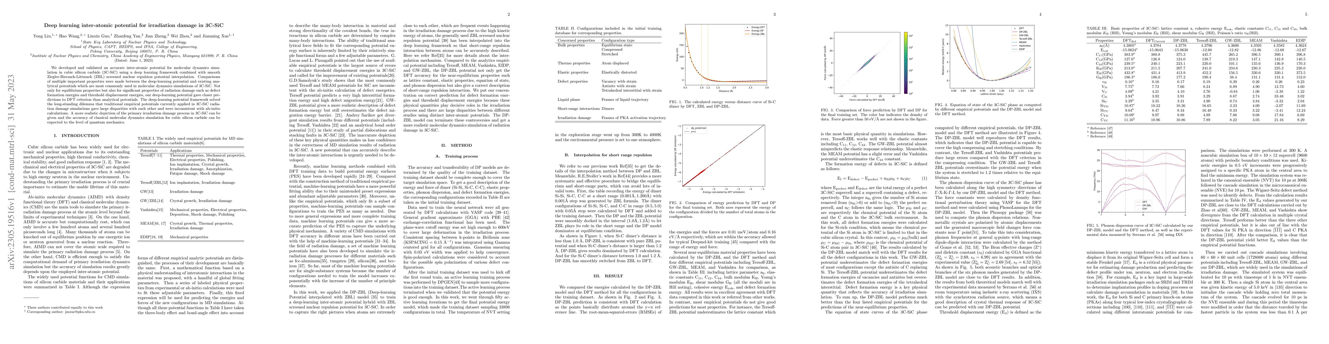 Thumbnail for Deep learning inter-atomic potential for irradiation damage in 3C-SiC
