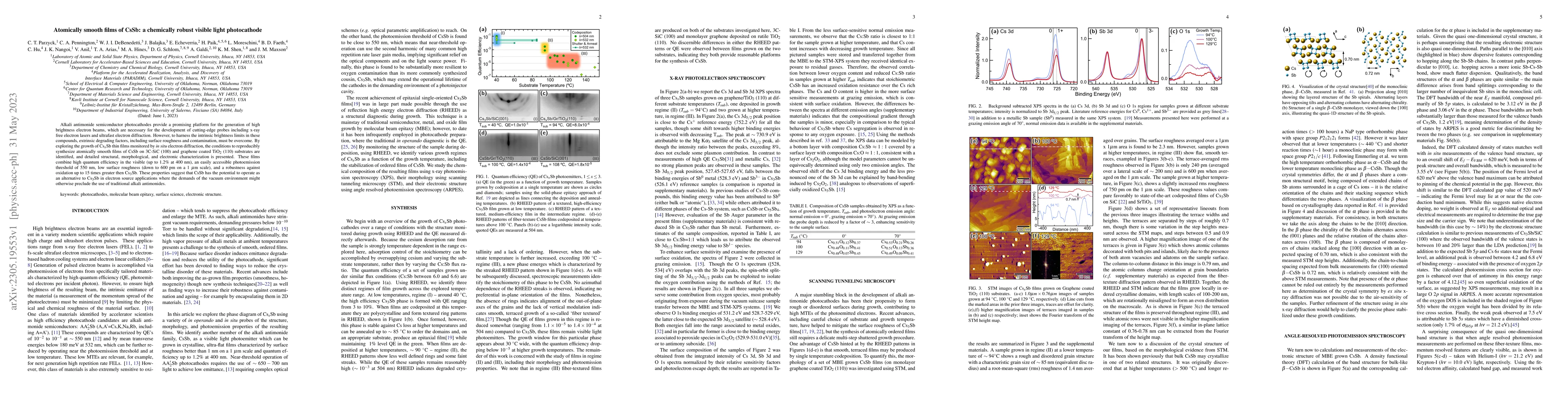Thumbnail for Atomically smooth films of CsSb: a chemically robust visible light
  photocathode