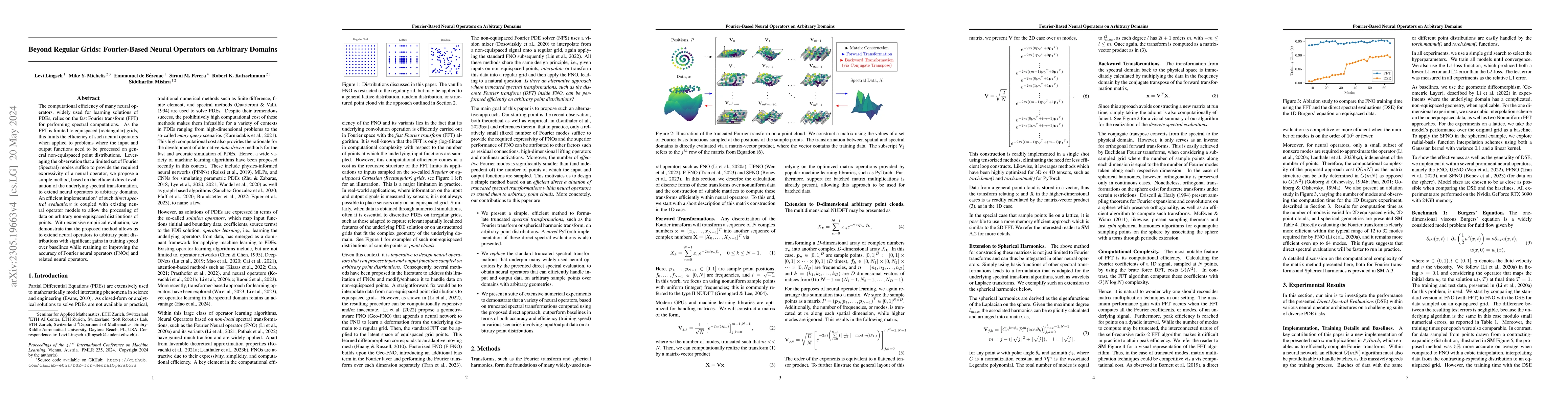 Thumbnail for Beyond Regular Grids: Fourier-Based Neural Operators on Arbitrary
  Domains