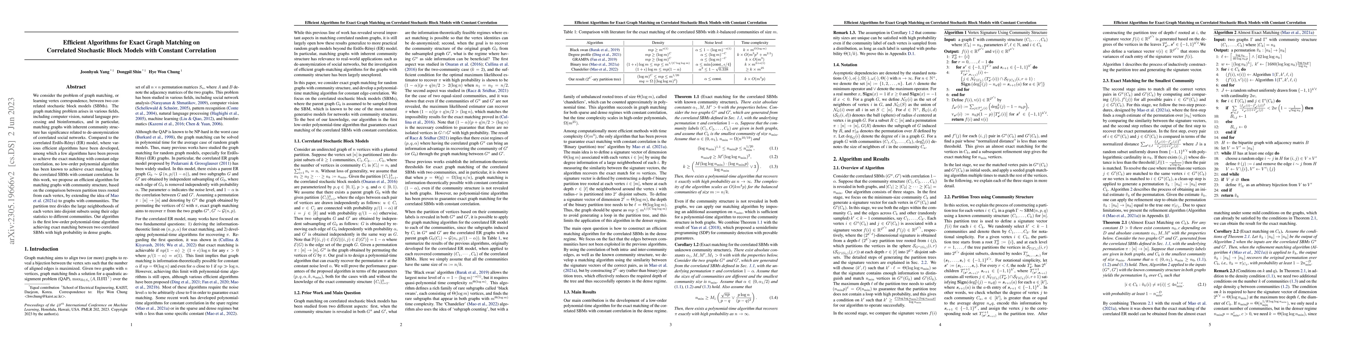 Thumbnail for Efficient Algorithms for Exact Graph Matching on Correlated Stochastic
  Block Models with Constant Correlation