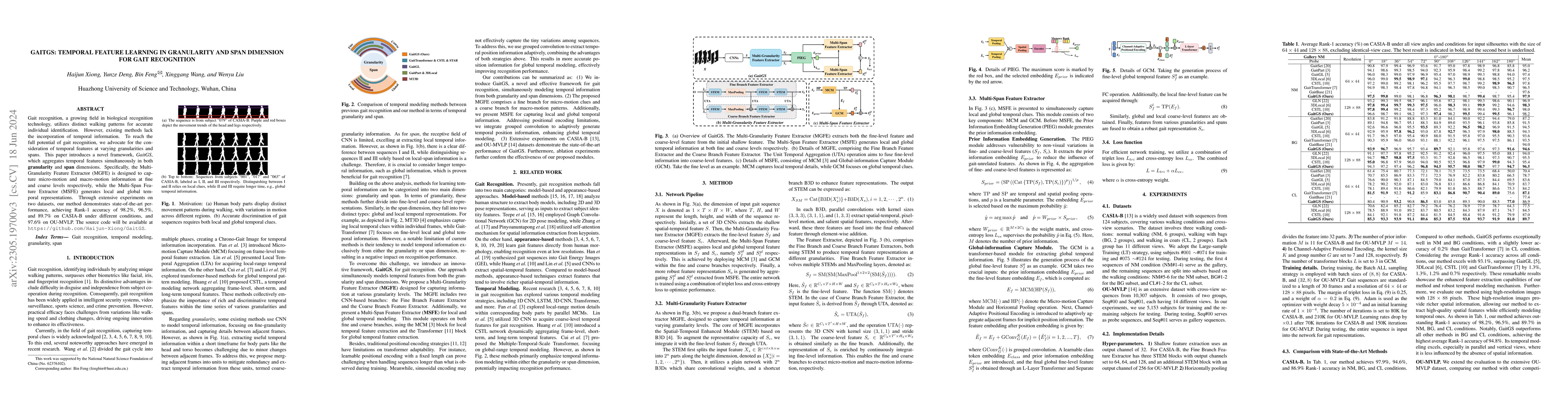 Thumbnail for GaitGS: Temporal Feature Learning in Granularity and Span Dimension for
  Gait Recognition