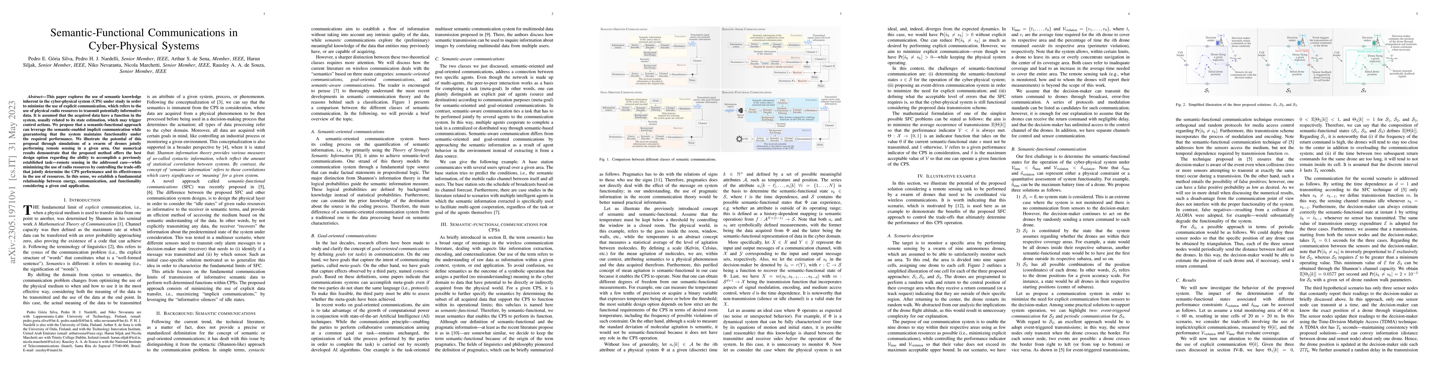 Thumbnail for Semantic-Functional Communications in Cyber-Physical Systems
