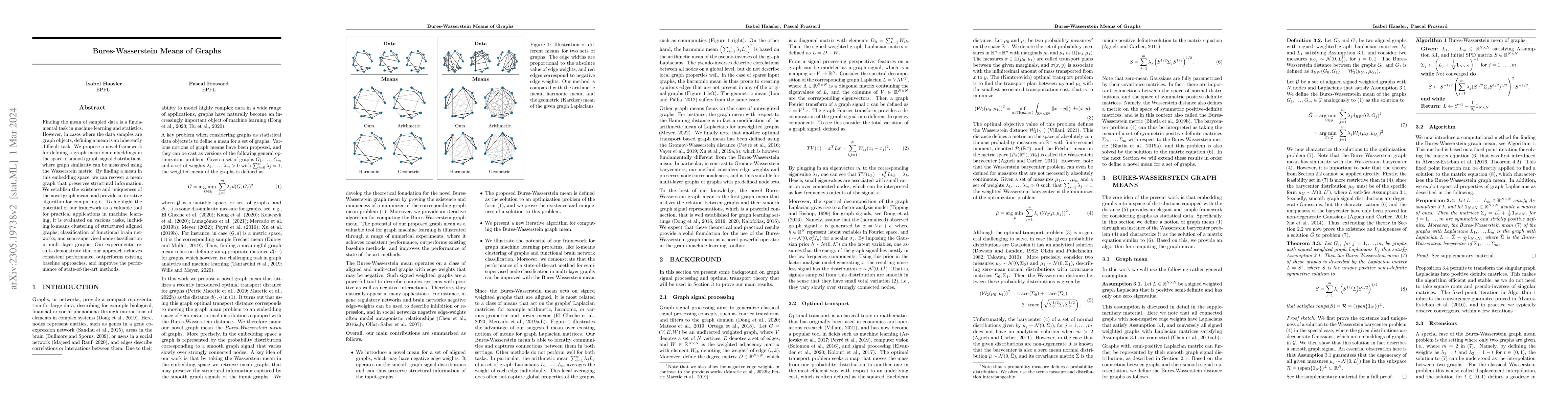 Thumbnail for Bures-Wasserstein Means of Graphs