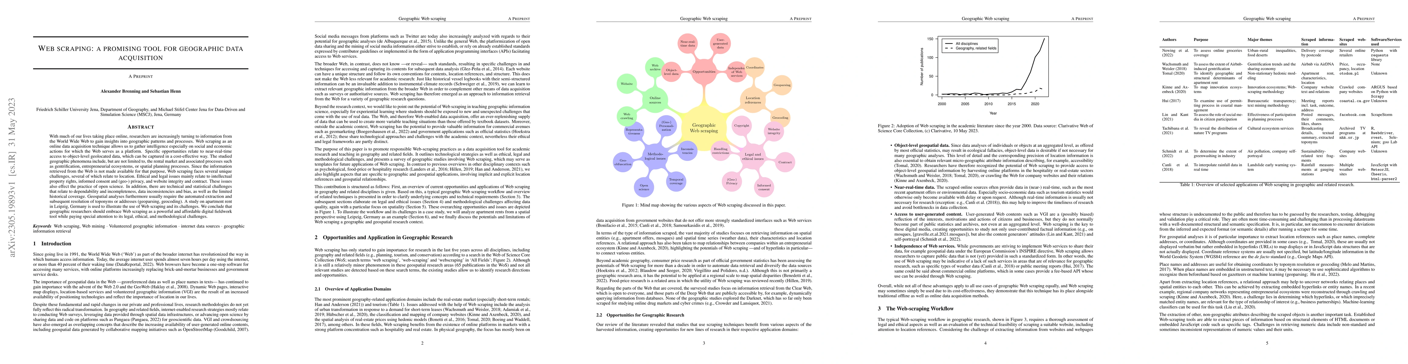 Thumbnail for Web scraping: a promising tool for geographic data acquisition