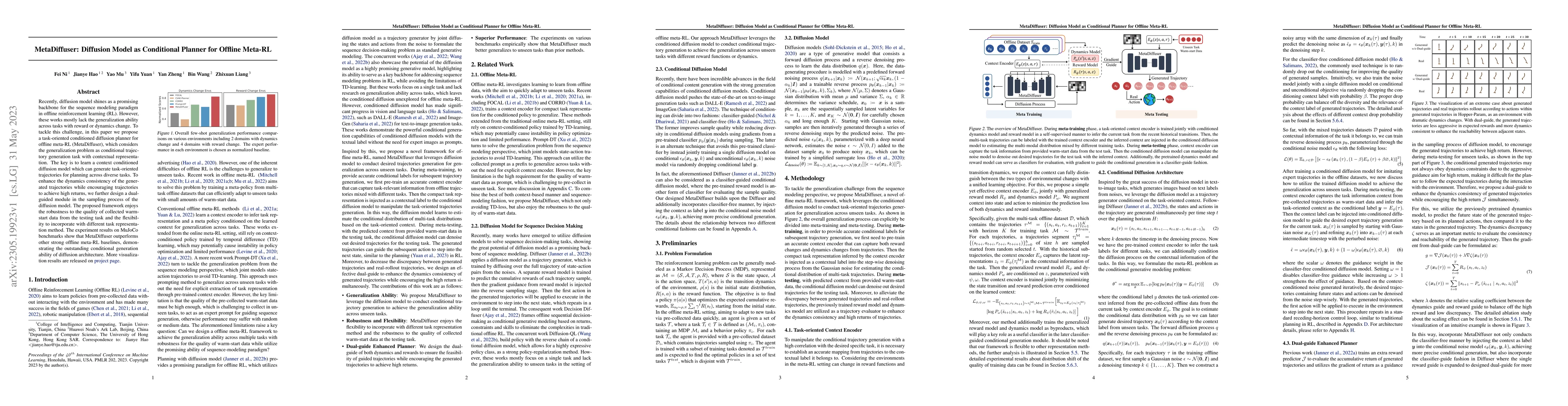 Thumbnail for MetaDiffuser: Diffusion Model as Conditional Planner for Offline Meta-RL