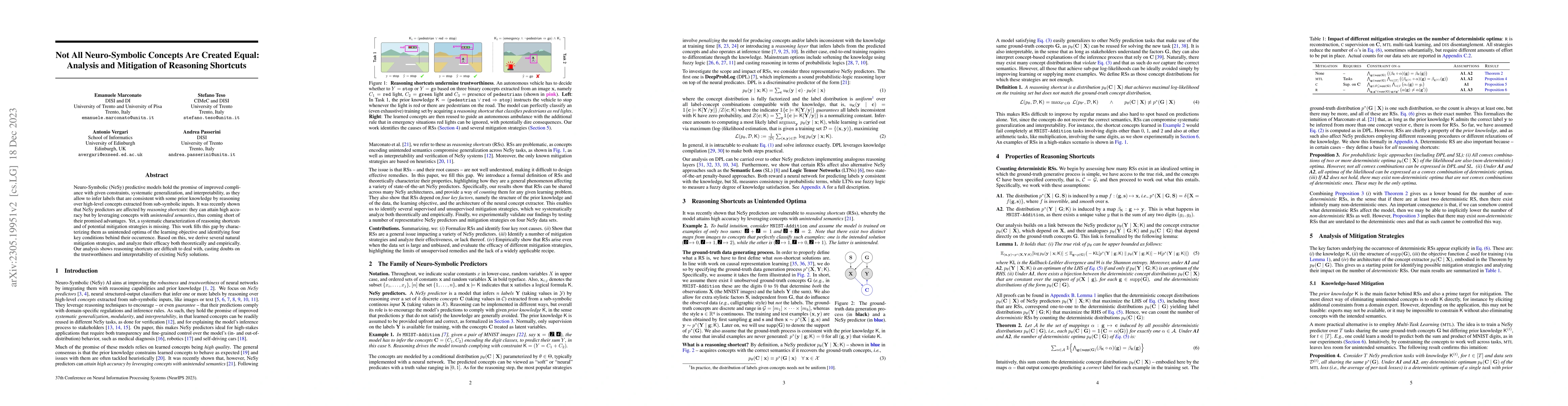 Thumbnail for Not All Neuro-Symbolic Concepts Are Created Equal: Analysis and
  Mitigation of Reasoning Shortcuts