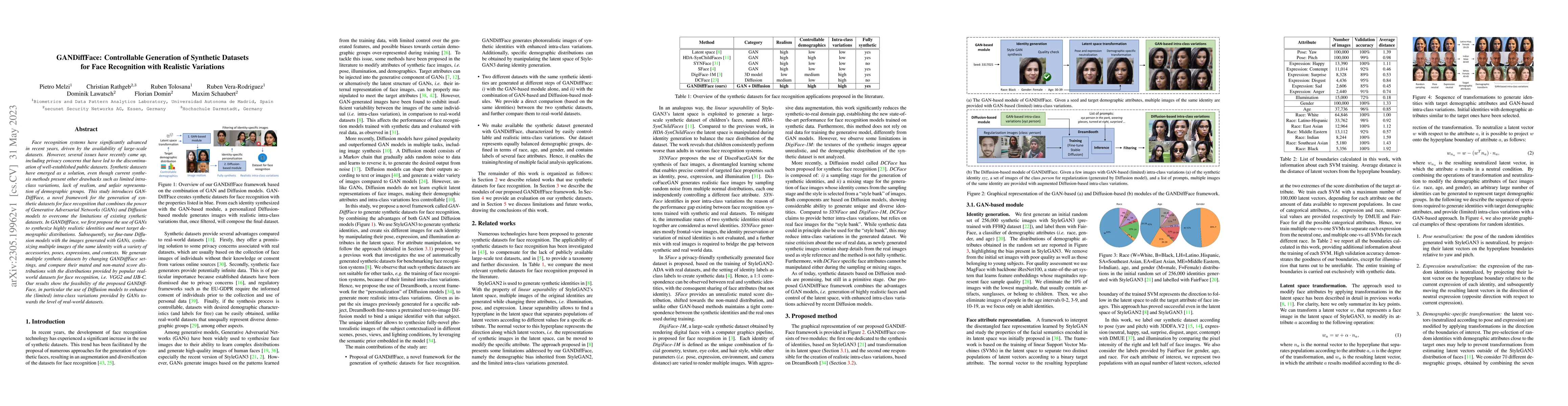 Thumbnail for GANDiffFace: Controllable Generation of Synthetic Datasets for Face
  Recognition with Realistic Variations