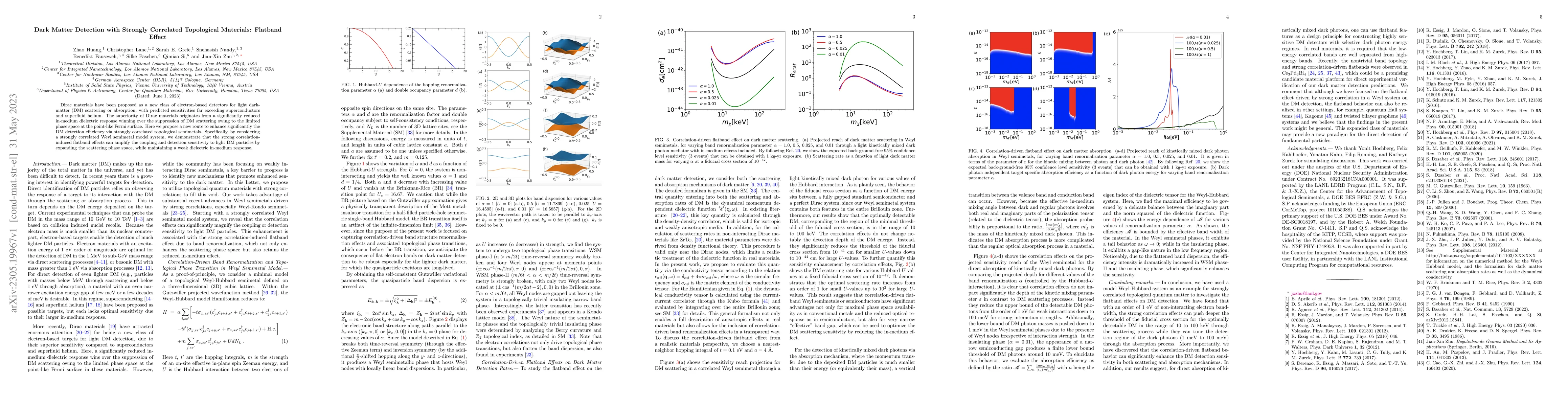 Thumbnail for Dark Matter Detection with Strongly Correlated Topological Materials:
  Flatband Effect