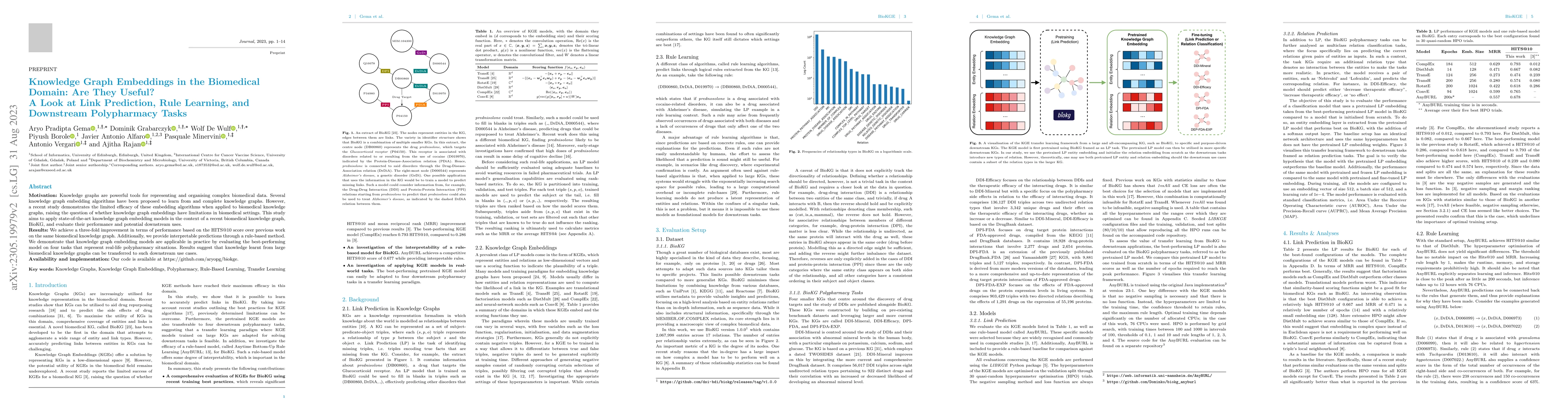 Thumbnail for Knowledge Graph Embeddings in the Biomedical Domain: Are They Useful? A
  Look at Link Prediction, Rule Learning, and Downstream Polypharmacy Tasks