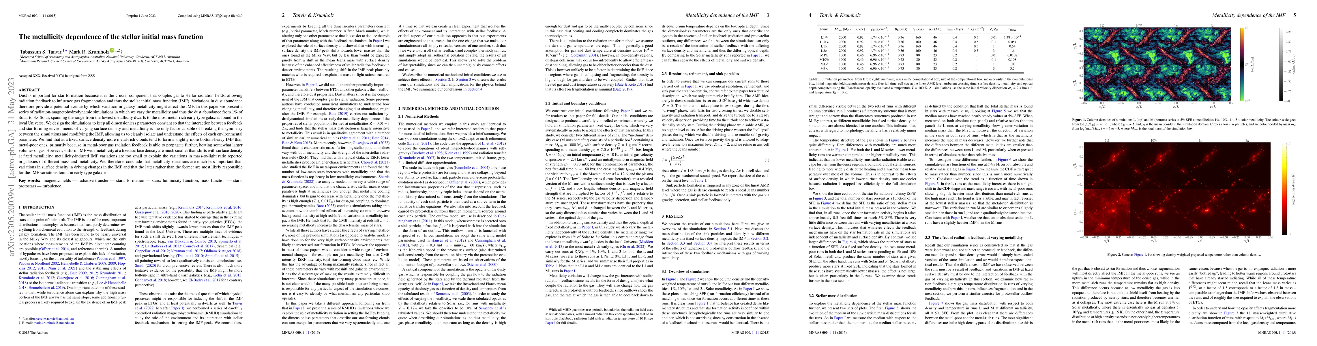Thumbnail for The metallicity dependence of the stellar initial mass function