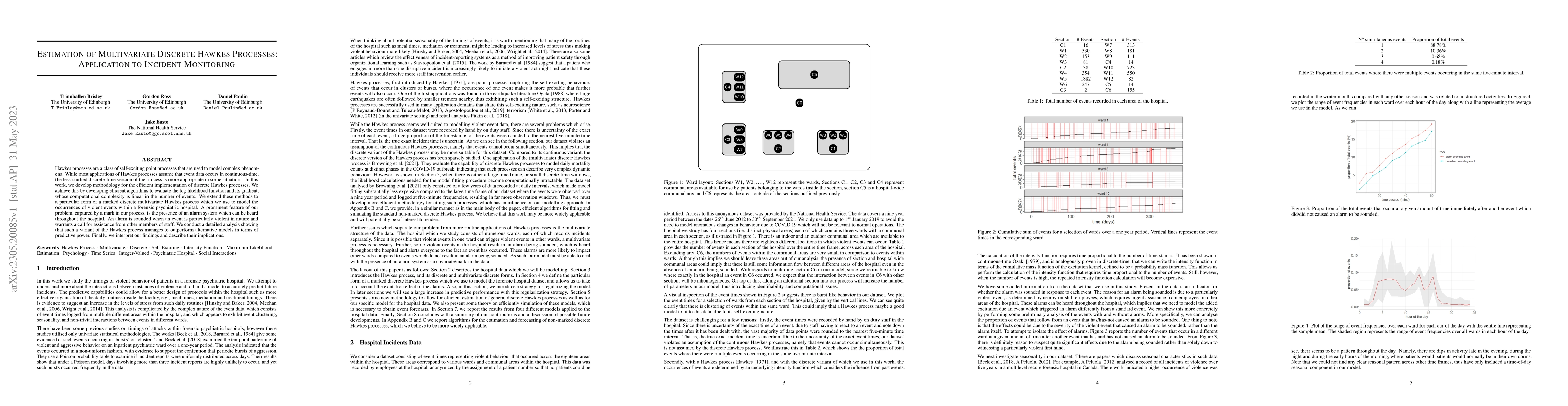 Thumbnail for Estimation of Multivariate Discrete Hawkes Processes: An Application to
  Incident Monitoring