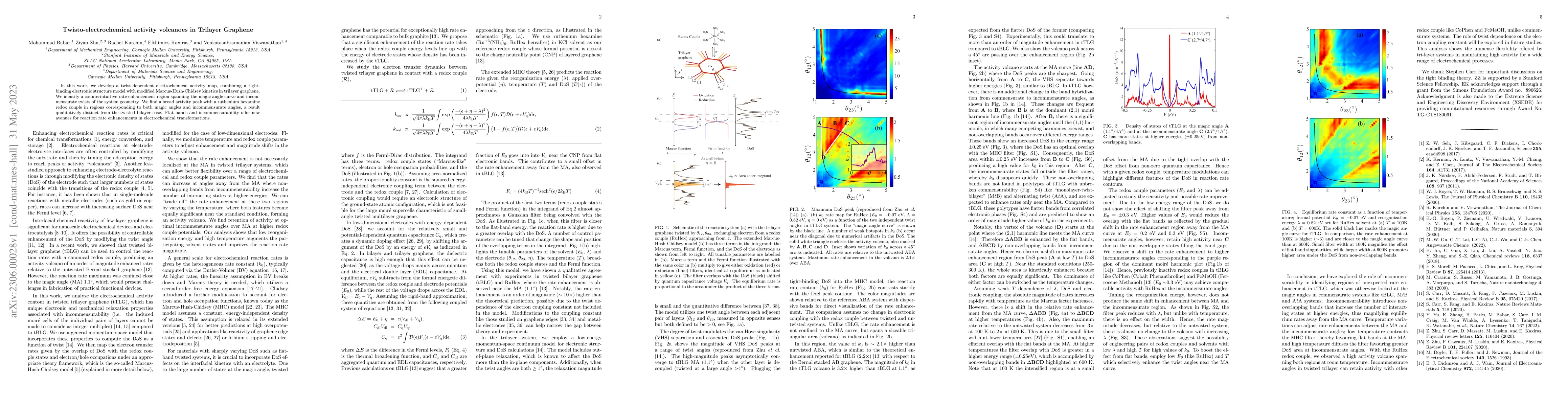 Thumbnail for Twisto-electrochemical activity volcanoes in Trilayer Graphene