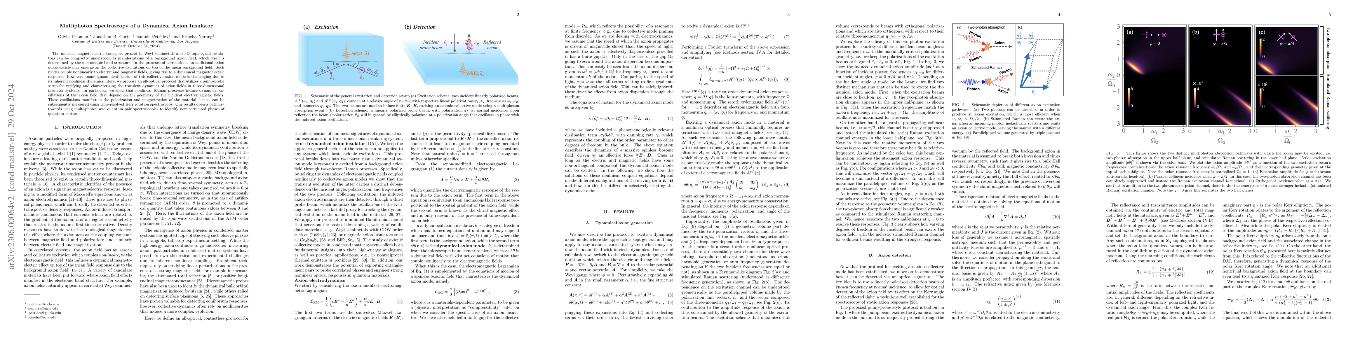 Thumbnail for Multiphoton Spectroscopy of a Dynamical Axion Insulator