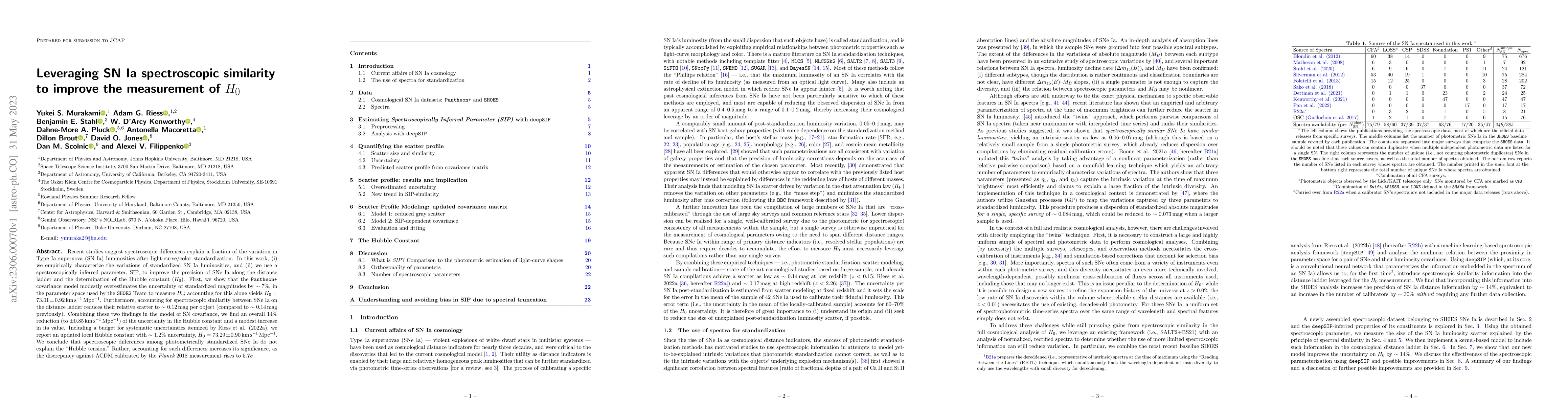 Thumbnail for Leveraging SN Ia spectroscopic similarity to improve the measurement of
  $H_0$