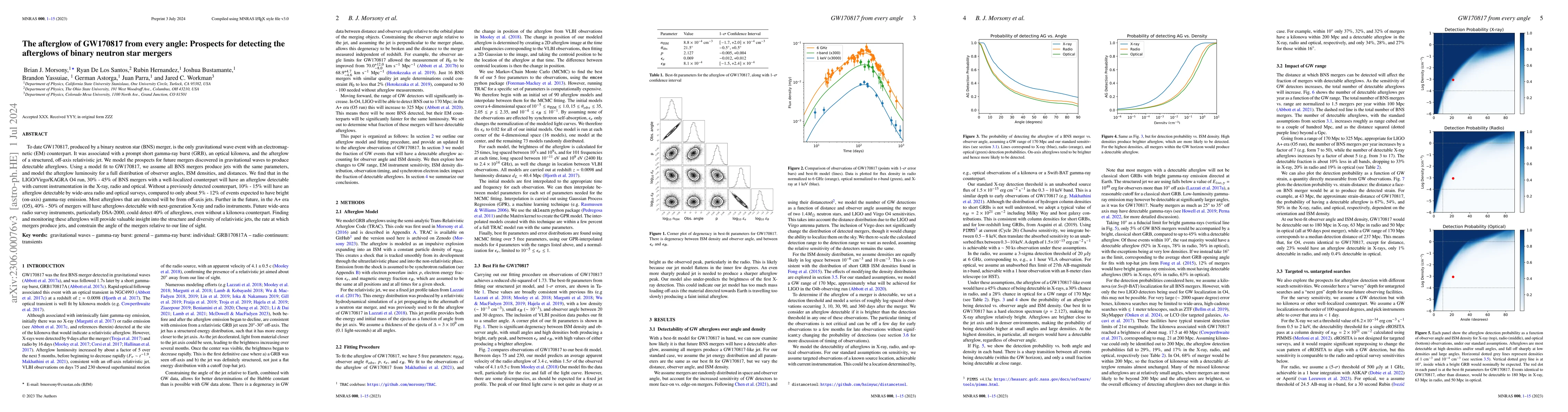 Thumbnail for The afterglow of GW170817 from every angle: Prospects for detecting the
  afterglows of binary neutron star mergers