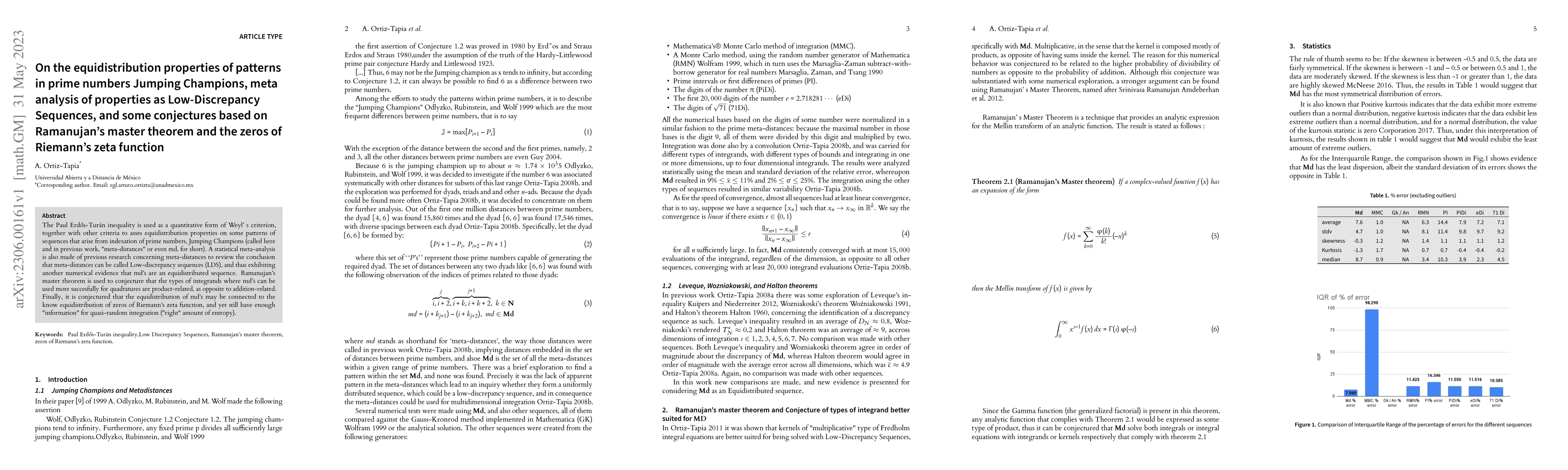 Thumbnail for On the equidistribution properties of patterns in prime numbers Jumping
  Champions, metaanalysis of properties as Low-Discrepancy Sequences, and some
  conjectures based on Ramanujan's master theorem and the zeros of Riemann's
  zeta function