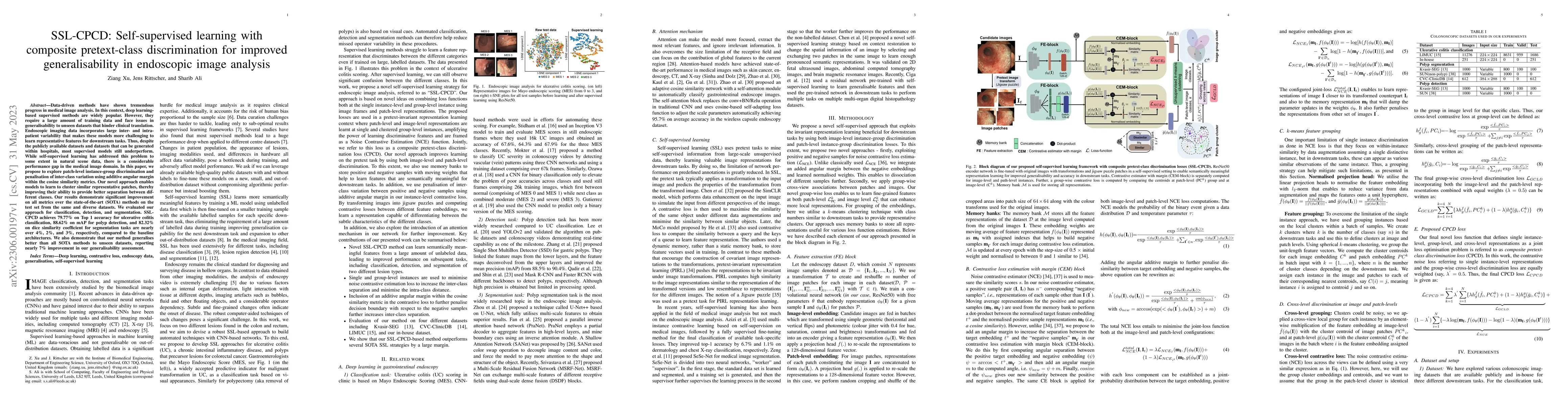 Thumbnail for SSL-CPCD: Self-supervised learning with composite pretext-class
  discrimination for improved generalisability in endoscopic image analysis