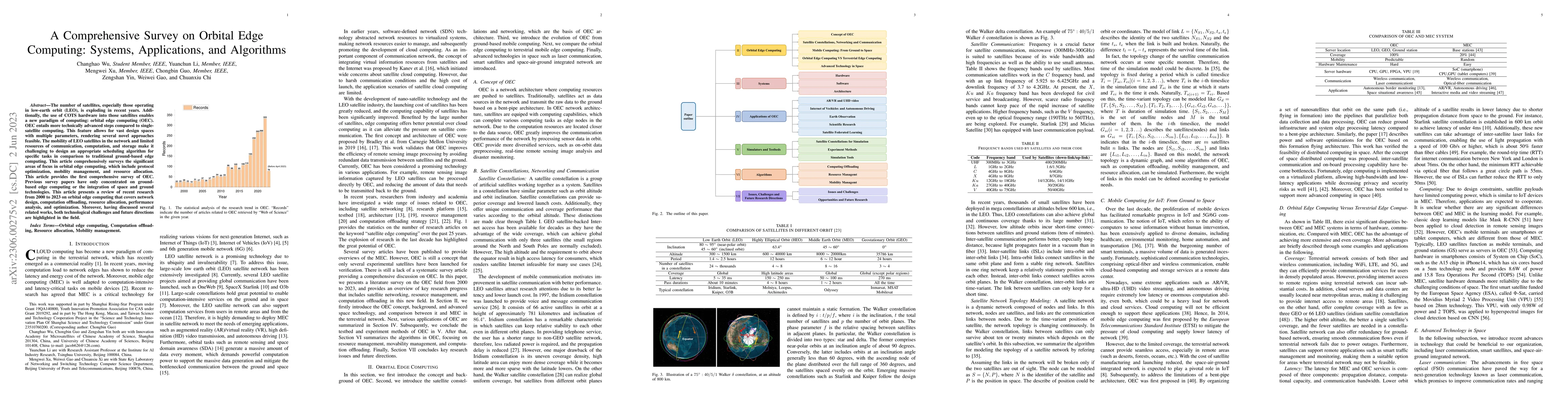 Thumbnail for A Comprehensive Survey on Orbital Edge Computing: Systems, Applications,
  and Algorithms