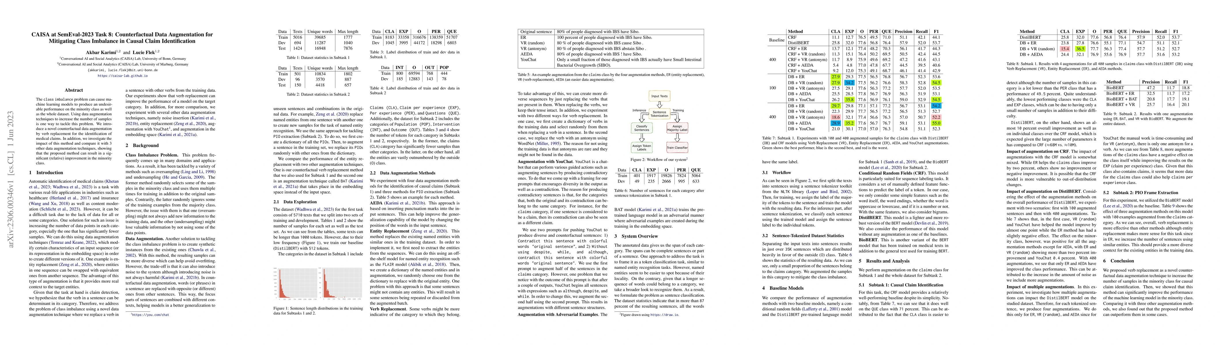 Thumbnail for CAISA at SemEval-2023 Task 8: Counterfactual Data Augmentation for
  Mitigating Class Imbalance in Causal Claim Identification