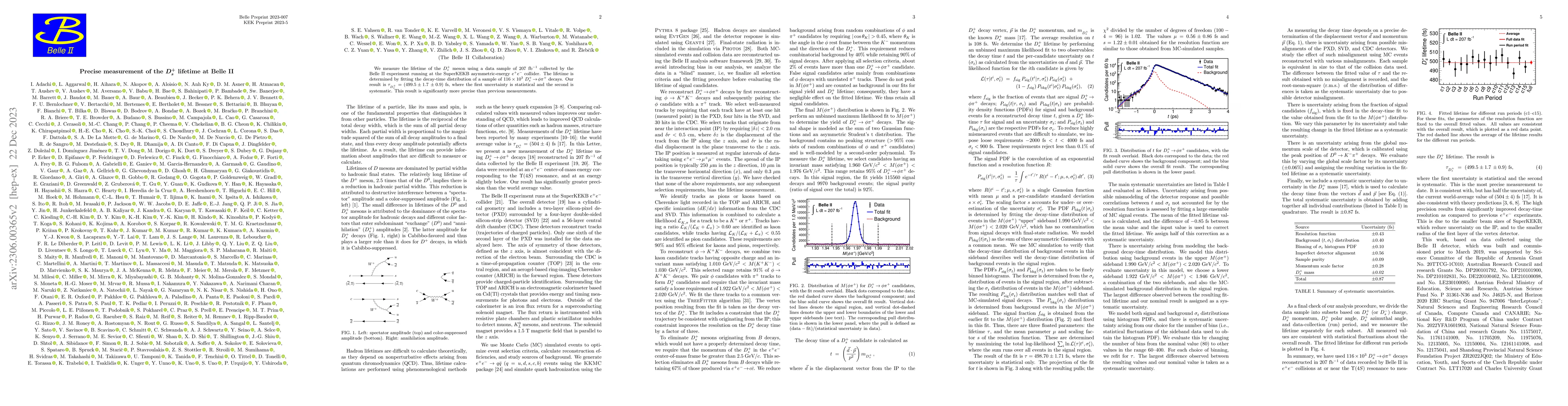 Thumbnail for Precise measurement of the $D^+_s$ lifetime at Belle II