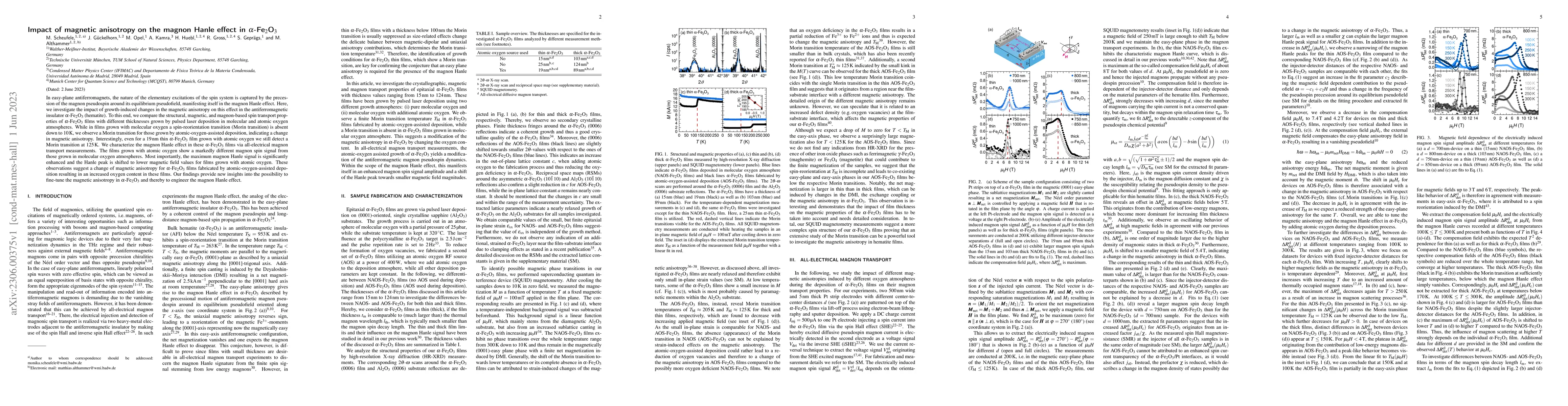 Thumbnail for Impact of magnetic anisotropy on the magnon Hanle effect in
  $\alpha$-Fe$_2$O$_3$