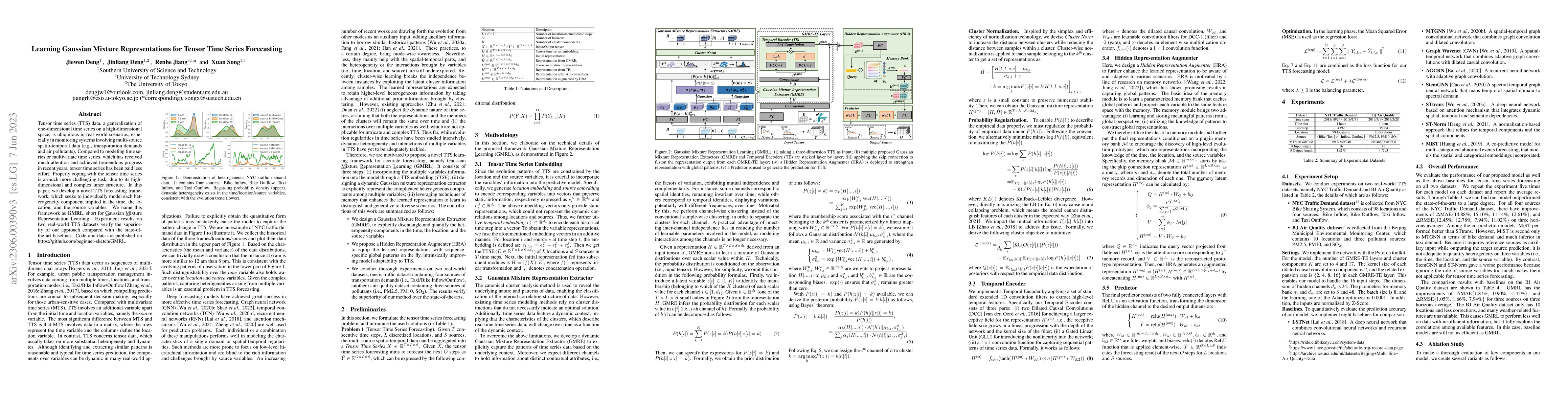 Thumbnail for Learning Gaussian Mixture Representations for Tensor Time Series
  Forecasting