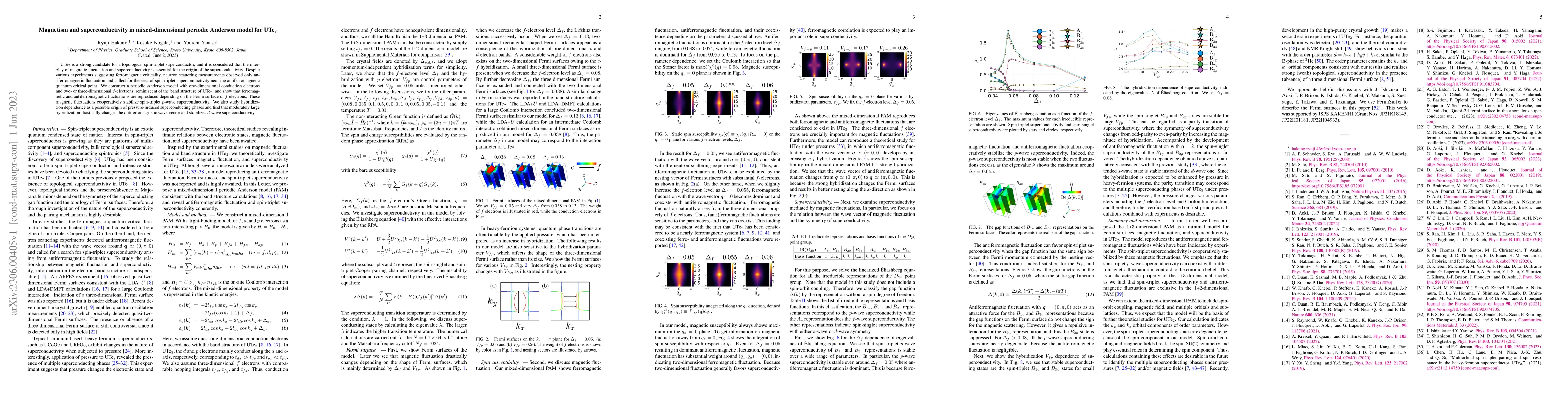 Thumbnail for Magnetism and superconductivity in mixed-dimensional periodic Anderson
  model for UTe$_{2}$