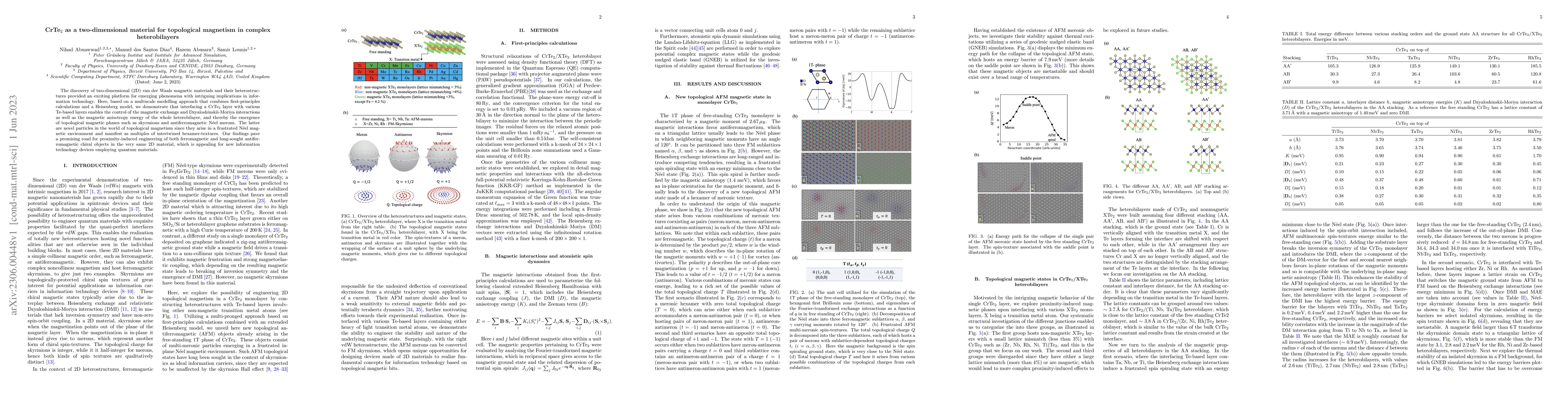 Thumbnail for CrTe$_2$ as a two-dimensional material for topological magnetism in
  complex heterobilayers