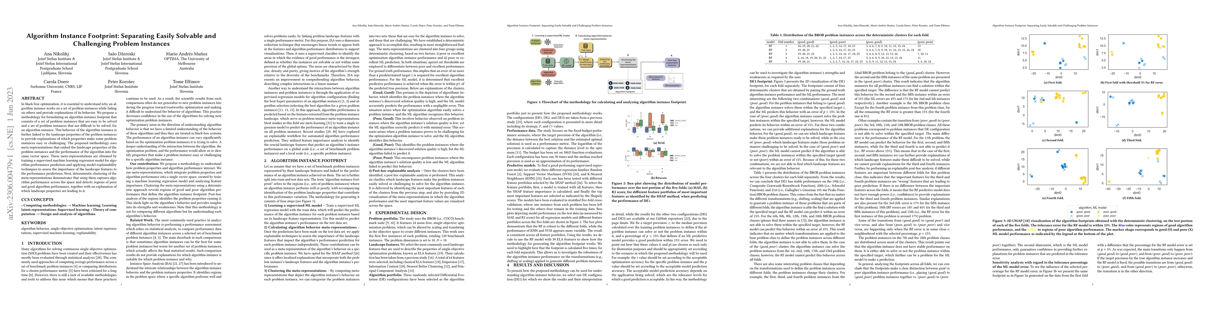Thumbnail for Algorithm Instance Footprint: Separating Easily Solvable and Challenging
  Problem Instances