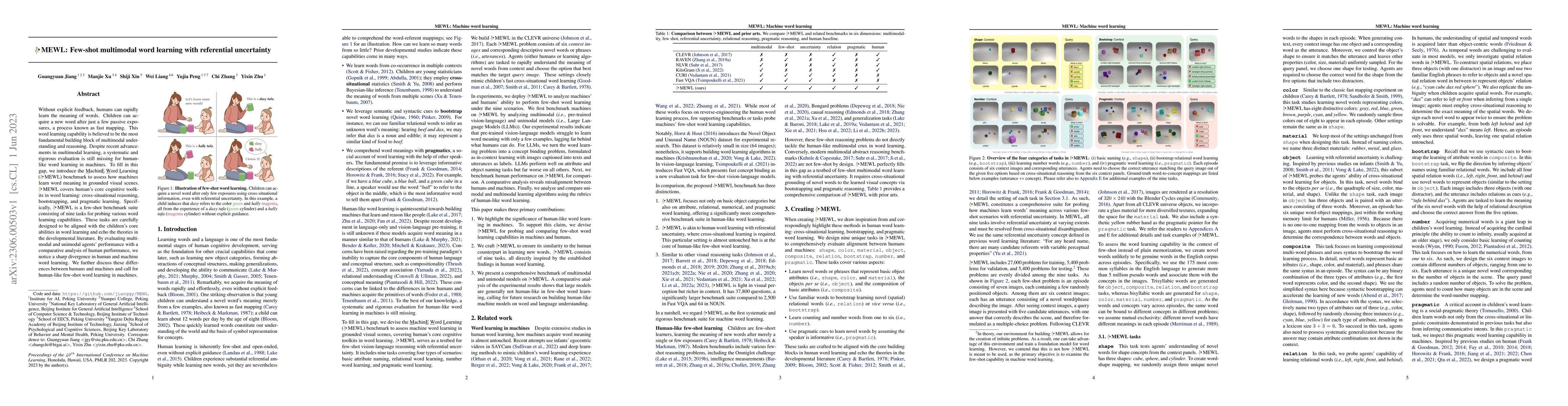Thumbnail for MEWL: Few-shot multimodal word learning with referential uncertainty