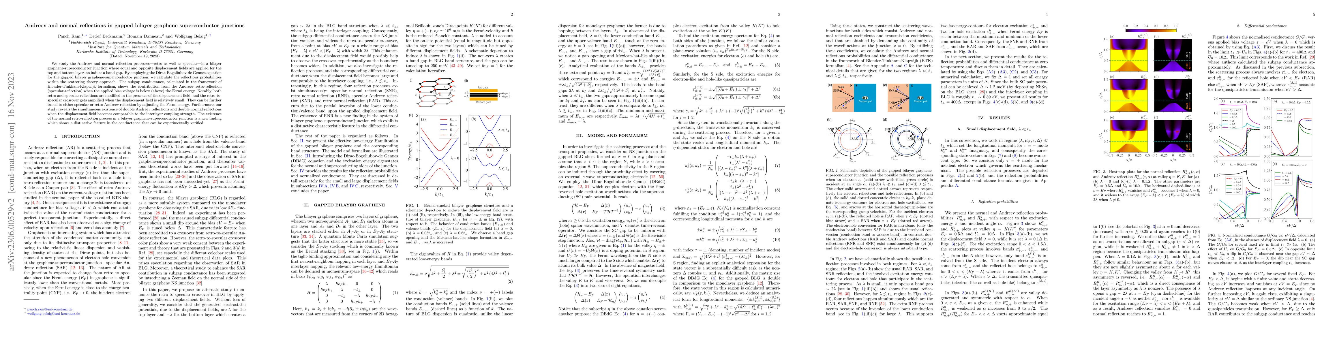 Thumbnail for Andreev and normal reflections in gapped bilayer graphene-superconductor
  junctions