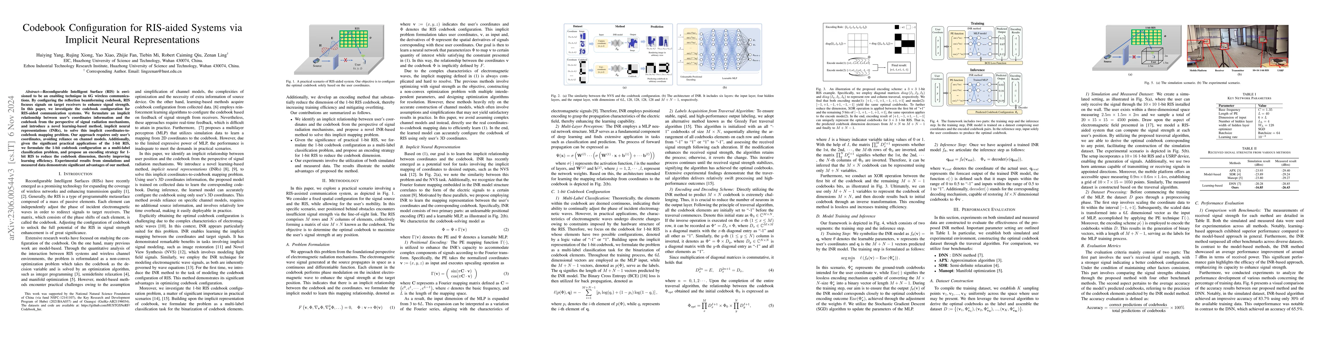 Thumbnail for Codebook Configuration for RIS-aided Systems via Implicit Neural
  Representations
