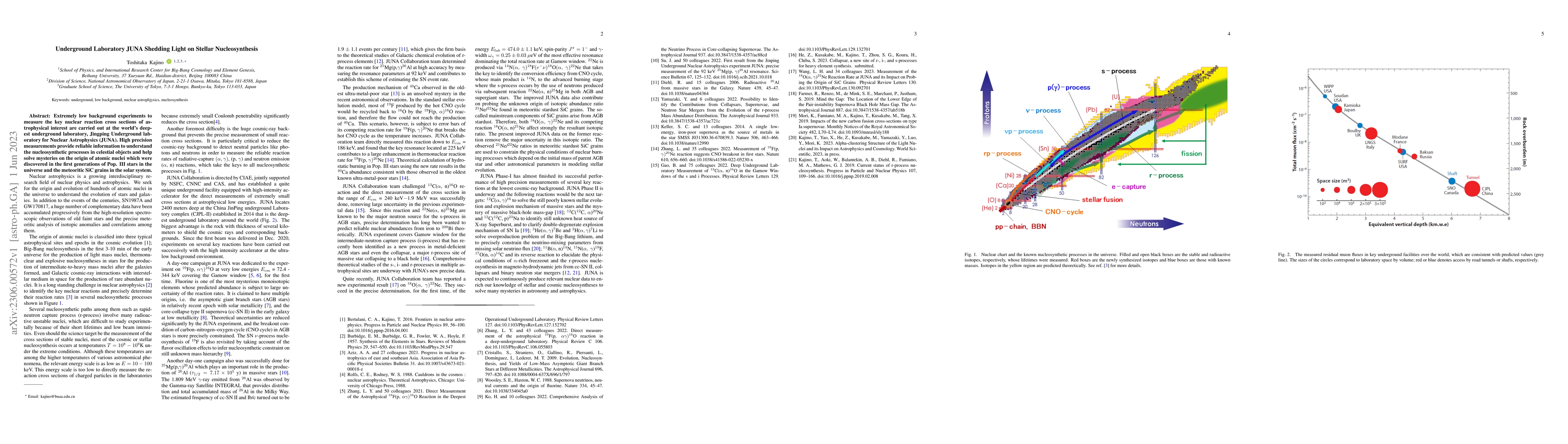 Thumbnail for Underground laboratory JUNA shedding light on stellar nucleosynthesis