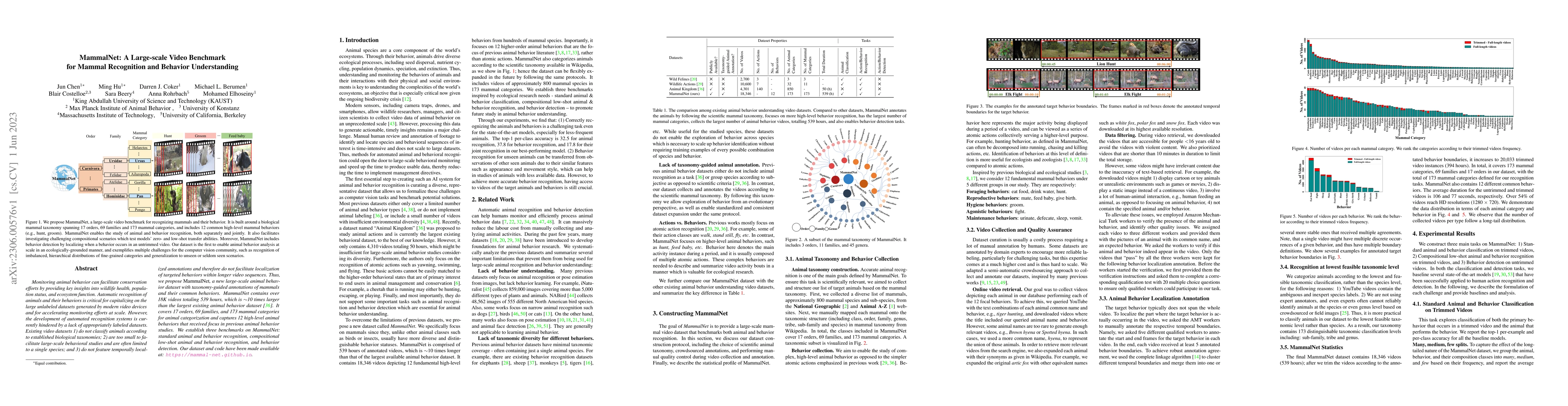 Thumbnail for MammalNet: A Large-scale Video Benchmark for Mammal Recognition and
  Behavior Understanding