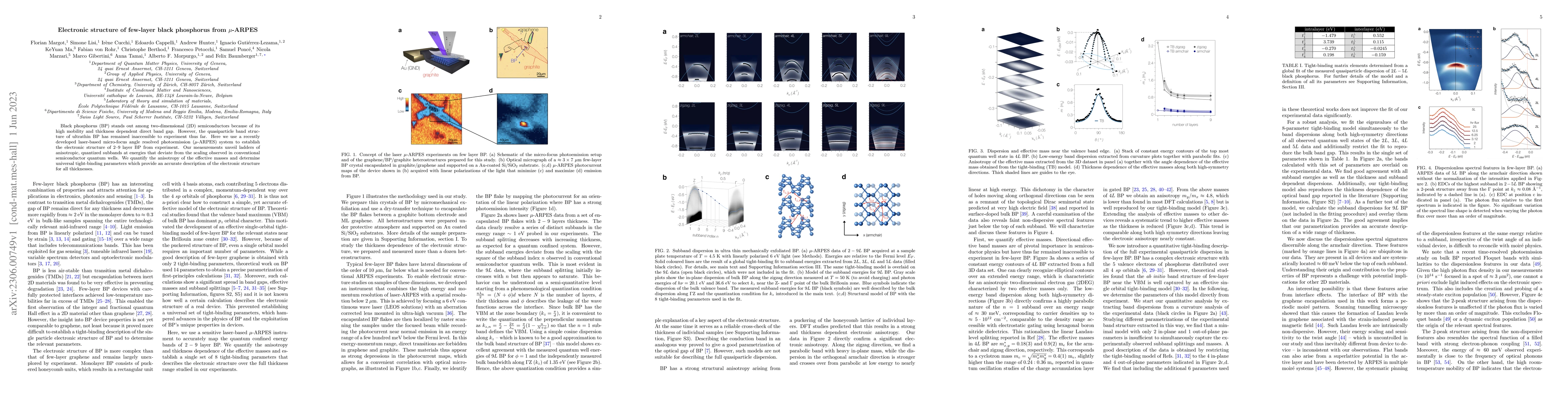 Thumbnail for Electronic structure of few-layer black phosphorus from $\mu$-ARPES