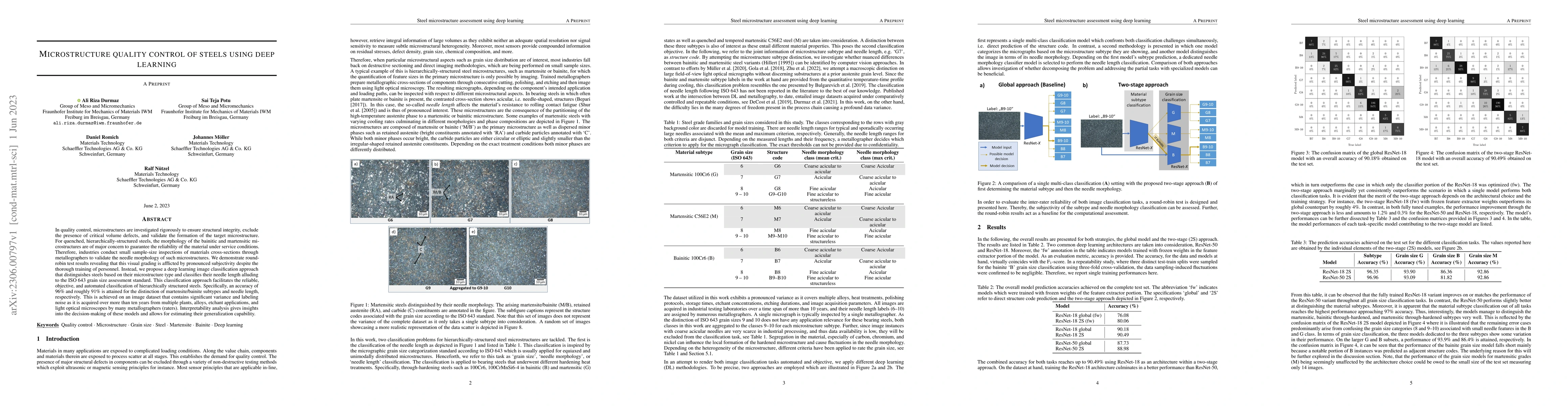 Thumbnail for Microstructure quality control of steels using deep learning