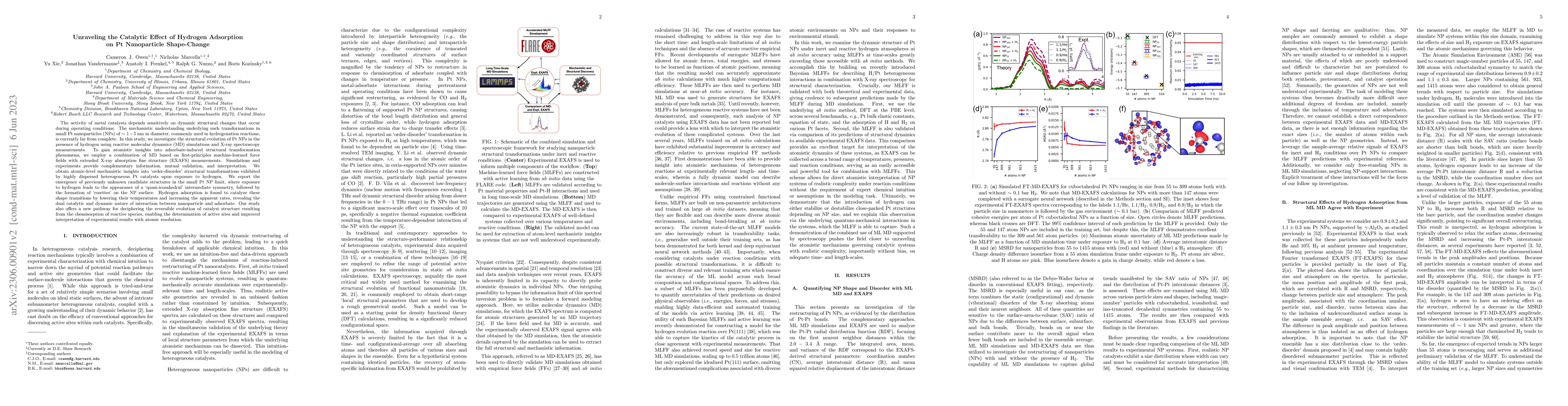 Thumbnail for Unraveling the Catalytic Effect of Hydrogen Adsorption on Pt
  Nanoparticle Shape-Change