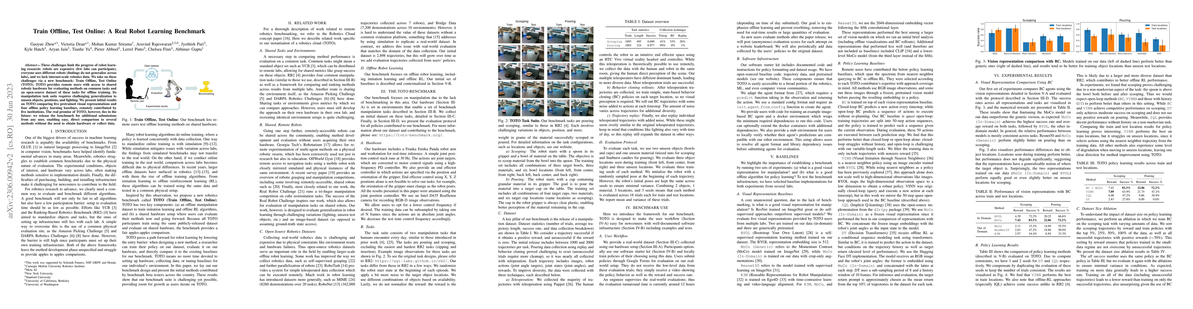 Thumbnail for Train Offline, Test Online: A Real Robot Learning Benchmark