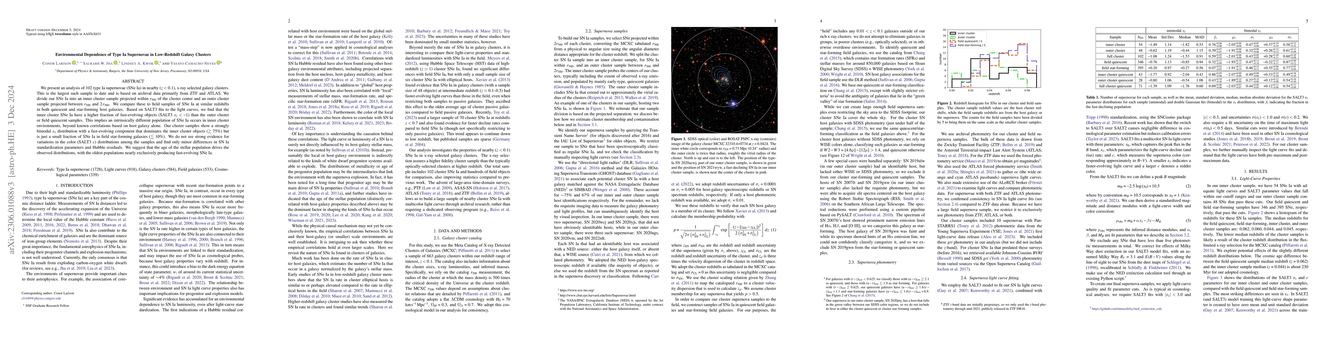 Thumbnail for Environmental Dependence of Type Ia Supernovae in Low-Redshift Galaxy
  Clusters