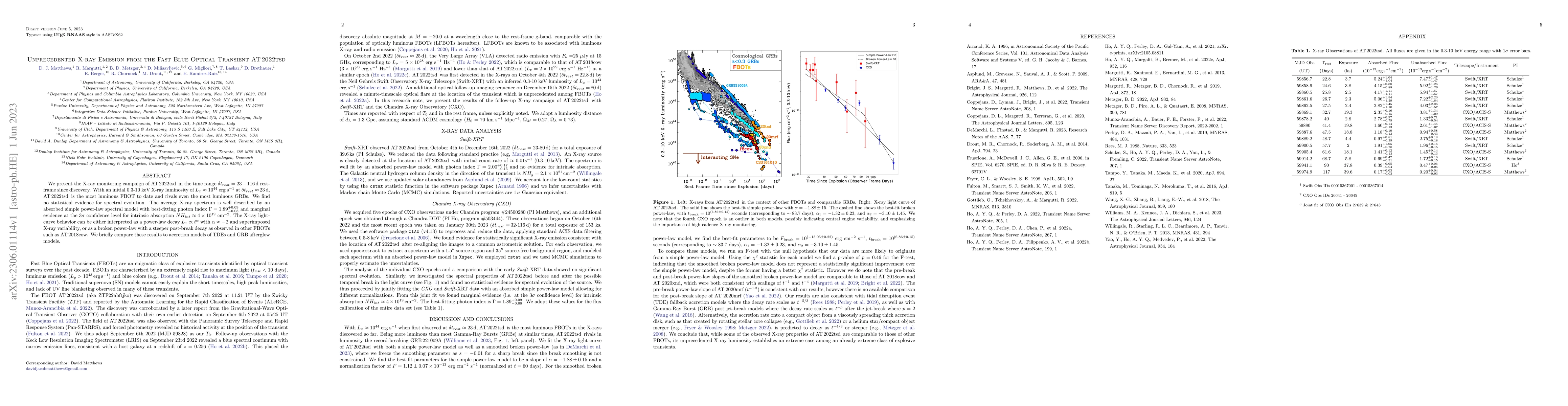 Thumbnail for Unprecedented X-ray Emission from the Fast Blue Optical Transient
  AT2022tsd