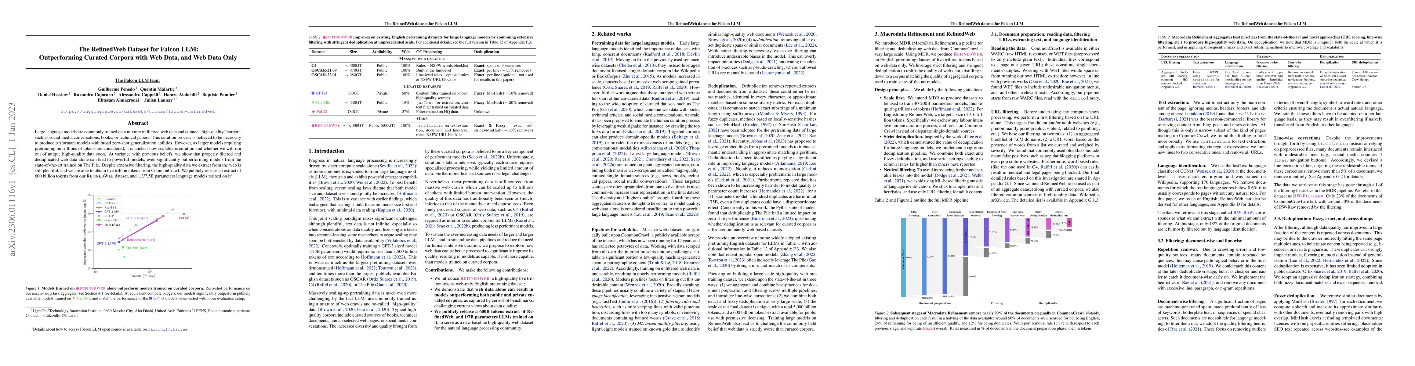 Thumbnail for The RefinedWeb Dataset for Falcon LLM: Outperforming Curated Corpora
  with Web Data, and Web Data Only
