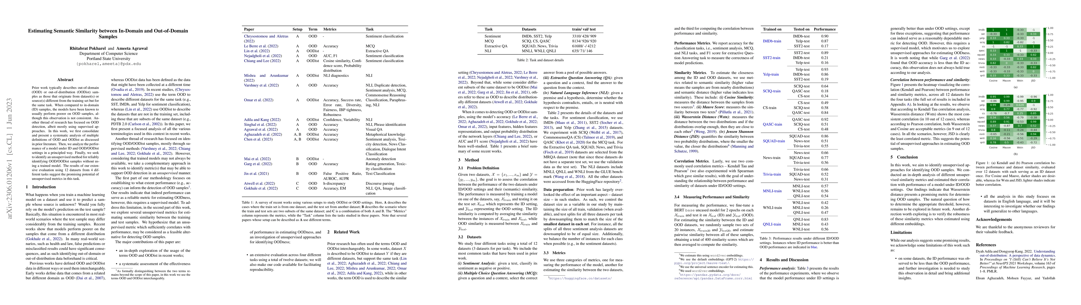 Thumbnail for Estimating Semantic Similarity between In-Domain and Out-of-Domain
  Samples