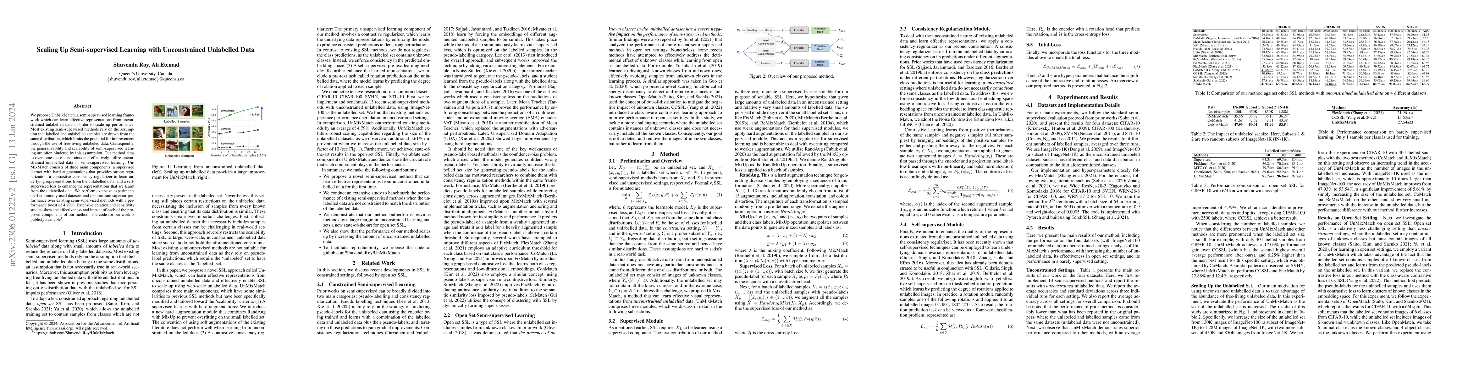Thumbnail for Scaling Up Semi-supervised Learning with Unconstrained Unlabelled Data