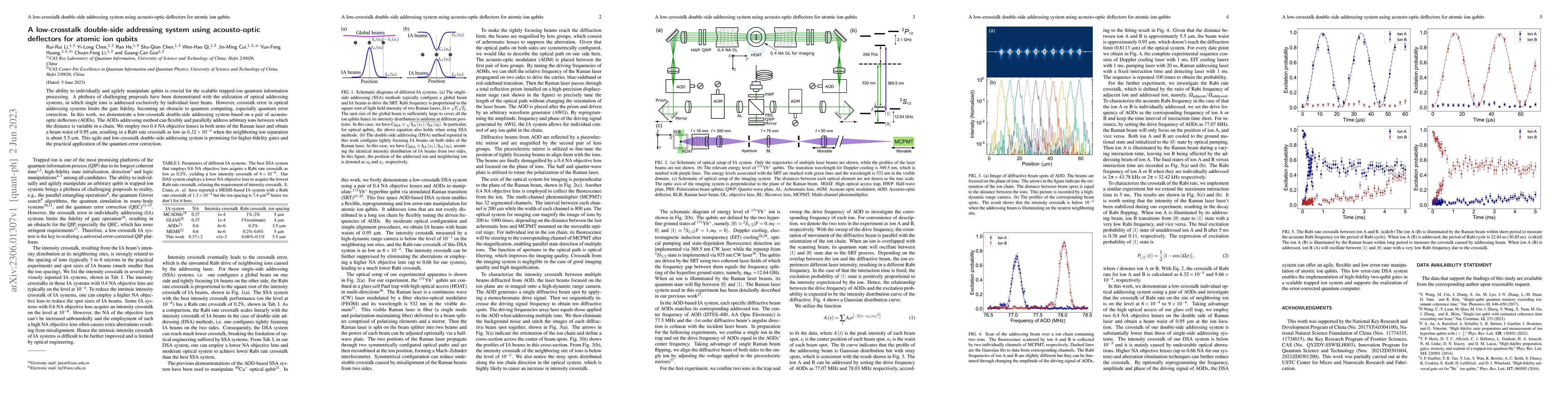 Thumbnail for A low-crosstalk double-side addressing system using acousto-optic
  deflectors for atomic ion qubits