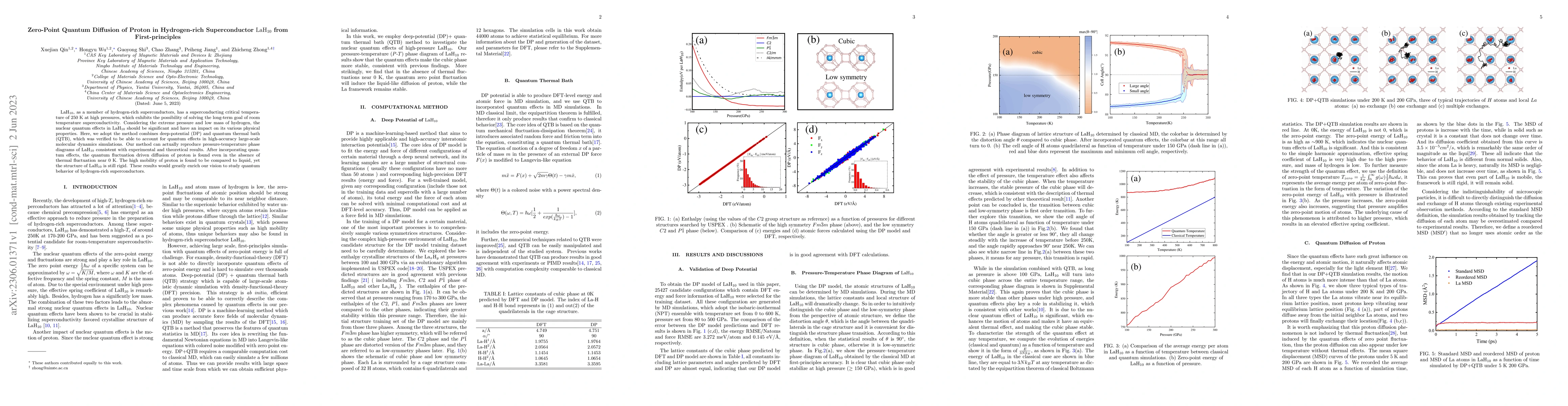 Thumbnail for Zero-Point Quantum Diffusion of Proton in Hydrogen-rich Superconductor
  $LaH_{10}$