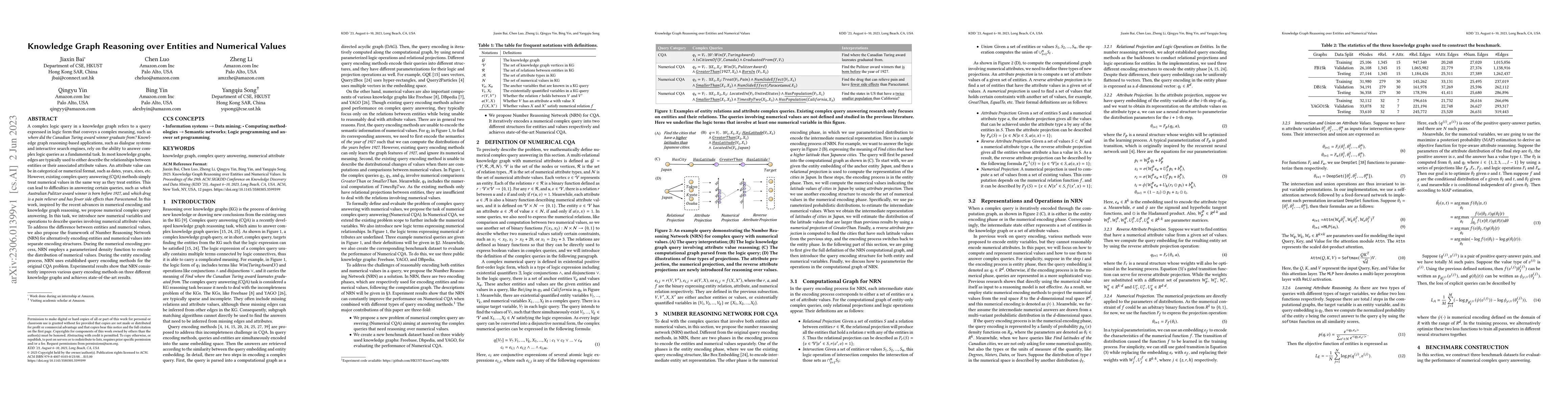 Thumbnail for Knowledge Graph Reasoning over Entities and Numerical Values