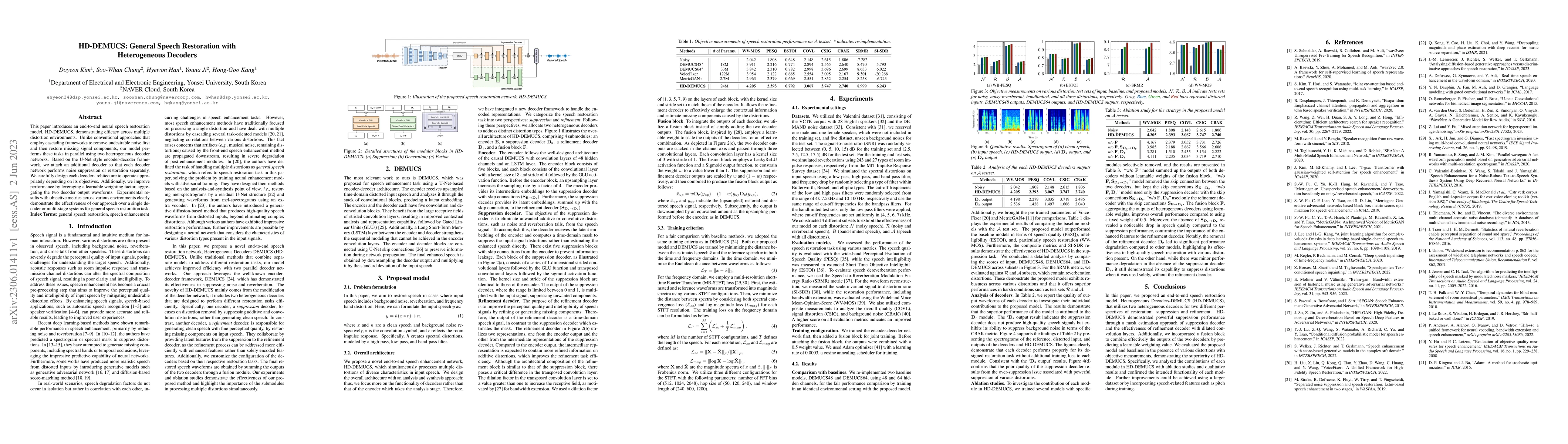 Thumbnail for HD-DEMUCS: General Speech Restoration with Heterogeneous Decoders