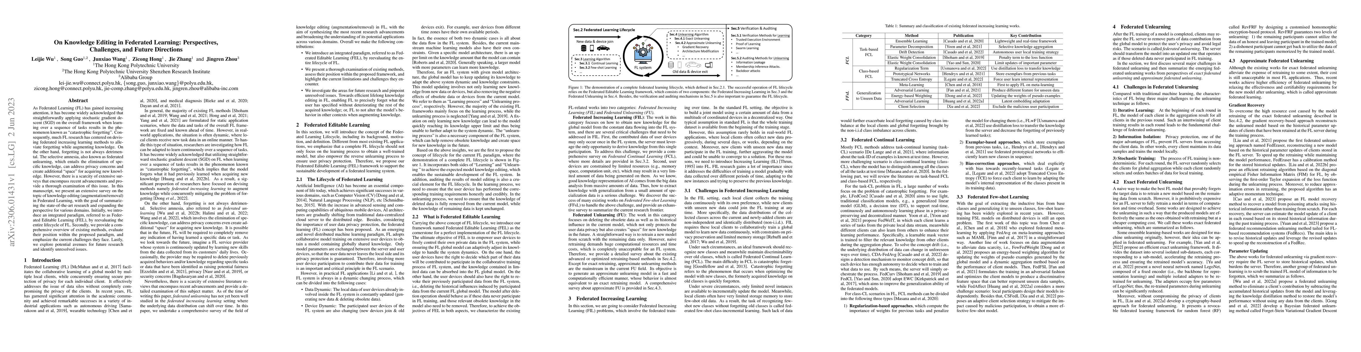 Thumbnail for On Knowledge Editing in Federated Learning: Perspectives, Challenges,
  and Future Directions