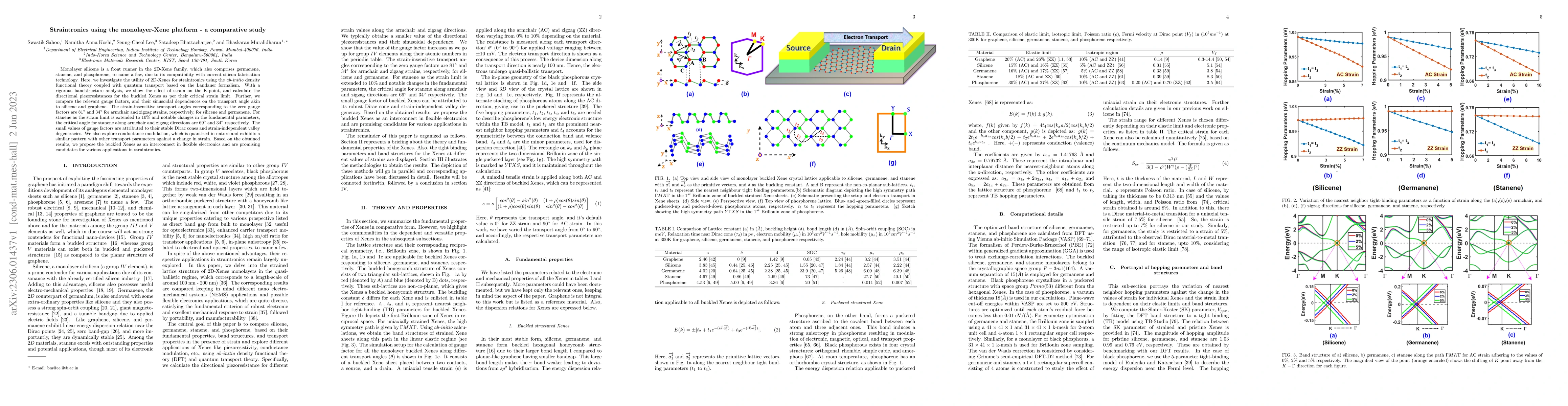 Thumbnail for Straintronics using the monolayer-Xene platform -- a comparative study